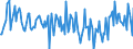 Indicator: Housing Inventory: New Listing Count: Year-Over-Year in Shreveport-Bossier City, LA (CBSA)