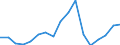 Indicator: Total: Per Capita Real Gross Domestic Product for Shreveport-Bossier City, LA (MSA) (DISCONTINUED)