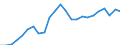Indicator: Total: Quantity Indexes for Real GDP for Shreveport-Bossier City, LA (MSA)