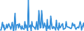Indicator: Housing Inventory:: Price Increased Count Month-Over-Month in Shreveport-Bossier City, LA (CBSA)