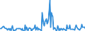 Indicator: Housing Inventory:: Price Increased Count Year-Over-Year in Shreveport-Bossier City, LA (CBSA)