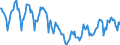 Indicator: Housing Inventory:: Price Reduced Count in Shreveport-Bossier City, LA (CBSA)
