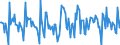Indicator: Housing Inventory:: Price Reduced Count Month-Over-Month in Shreveport-Bossier City, LA (CBSA)