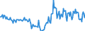 Indicator: Housing Inventory:: Price Reduced Count Year-Over-Year in Shreveport-Bossier City, LA (CBSA)