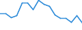 Indicator: Regional Price Parities:: All Items for Shreveport-Bossier City, LA (MSA)