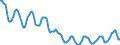 Indicator: Housing Inventory: Active Listing Count: in Portland-South Portland, ME (CBSA)