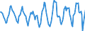 Indicator: Housing Inventory: Active Listing Count: Month-Over-Month in Portland-South Portland, ME (CBSA)