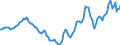 Indicator: Housing Inventory: Active Listing Count: Year-Over-Year in Portland-South Portland, ME (CBSA)