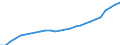 Indicator: Housing Inventory: Active Listing Count: ortland, ME (MSA)