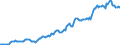 Indicator: Housing Inventory: Average Listing Price: in Portland-South Portland, ME (CBSA)