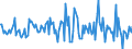Indicator: Housing Inventory: Average Listing Price: Month-Over-Month in Portland-South Portland, ME (CBSA)