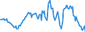 Indicator: Housing Inventory: Average Listing Price: Year-Over-Year in Portland-South Portland, ME (CBSA)