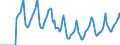 Indicator: Market Hotness:: Median Days on Market in Portland-South Portland, ME (CBSA)