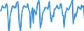 Indicator: Market Hotness:: Median Days on Market in Portland-South Portland, ME (CBSA)
