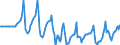 Indicator: Market Hotness:: Median Days on Market Versus the United States in Portland-South Portland, ME (CBSA)