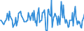 Indicator: Market Hotness:: Median Listing Price in Portland-South Portland, ME (CBSA)