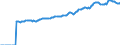 Indicator: Market Hotness:: Median Listing Price in Portland-South Portland, ME (CBSA)
