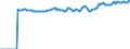 Indicator: Market Hotness:: Median Listing Price Versus the United States in Portland-South Portland, ME (CBSA)