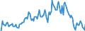 Indicator: Market Hotness:: Median Listing Price in Portland-South Portland, ME (CBSA)