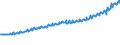 Indicator: Total Quarterly Wages in Portland-South Portland, ME (MSA): 