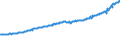 Indicator: Total Quarterly Wages in Portland-South Portland, ME (MSA): 