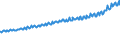 Indicator: Average Weekly Wages for Employees in Total Covered Establishments in Portland-South Portland-Biddeford, ME (MSA): 