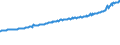 Indicator: Average Weekly Wages for Employees in Total Covered Establishments in Portland-South Portland-Biddeford, ME (MSA): 