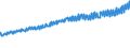 Indicator: Average Weekly Wages for Employees in: Federal Government Establishments in Portland-South Portland-Biddeford, ME (MSA)