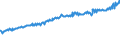 Indicator: Average Weekly Wages for Employees in: Federal Government Establishments in Portland-South Portland-Biddeford, ME (MSA)