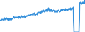 Indicator: Average Weekly Wages for Employees in: State Government Establishments in Portland-South Portland-Biddeford, ME (MSA)