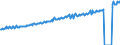Indicator: Average Weekly Wages for Employees in: Local Government Establishments in Portland-South Portland-Biddeford, ME (MSA)