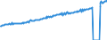 Indicator: Average Weekly Wages for Employees in: Local Government Establishments in Portland-South Portland-Biddeford, ME (MSA)
