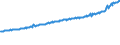 Indicator: Average Weekly Wages for Employees in: Private Establishments in Portland-South Portland-Biddeford, ME (MSA)