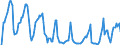 Indicator: Market Hotness: Hotness Rank in Portland-South Portland, ME (CBSA): 