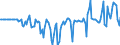 Indicator: Market Hotness: Hotness Rank in Portland-South Portland, ME (CBSA): 