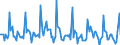 Indicator: Market Hotness: Page View Count per Property: in Portland-South Portland, ME (CBSA)