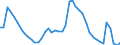 Indicator: Unemployment Rate in Portland-South Portland, ME (MSA): 