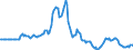 Indicator: Market Hotness: Page View Count per Property: in Portland-South Portland, ME (CBSA)