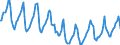 Indicator: Housing Inventory: Median Days on Market: in Portland-South Portland, ME (CBSA)