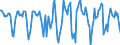 Indicator: Housing Inventory: Median Days on Market: Month-Over-Month in Portland-South Portland, ME (CBSA)
