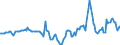 Indicator: Housing Inventory: Median Days on Market: Year-Over-Year in Portland-South Portland, ME (CBSA)