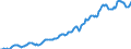 Indicator: Housing Inventory: Median: Listing Price in Portland-South Portland, ME (CBSA)