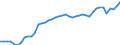 Indicator: Labor Force in Portland-South Portland, ME (MSA): 