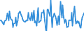 Indicator: Housing Inventory: Median: Listing Price Month-Over-Month in Portland-South Portland, ME (CBSA)