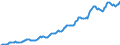 Indicator: Housing Inventory: Median: Listing Price per Square Feet in Portland-South Portland, ME (CBSA)