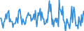 Indicator: Housing Inventory: Median: Listing Price per Square Feet Month-Over-Month in Portland-South Portland, ME (CBSA)