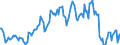 Indicator: Housing Inventory: Median: Listing Price per Square Feet Year-Over-Year in Portland-South Portland, ME (CBSA)
