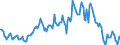 Indicator: Housing Inventory: Median: Listing Price Year-Over-Year in Portland-South Portland, ME (CBSA)