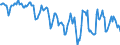 Indicator: Housing Inventory: Median: Home Size in Square Feet in Portland-South Portland, ME (CBSA)