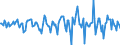 Indicator: Housing Inventory: Median: Home Size in Square Feet Month-Over-Month in Portland-South Portland, ME (CBSA)